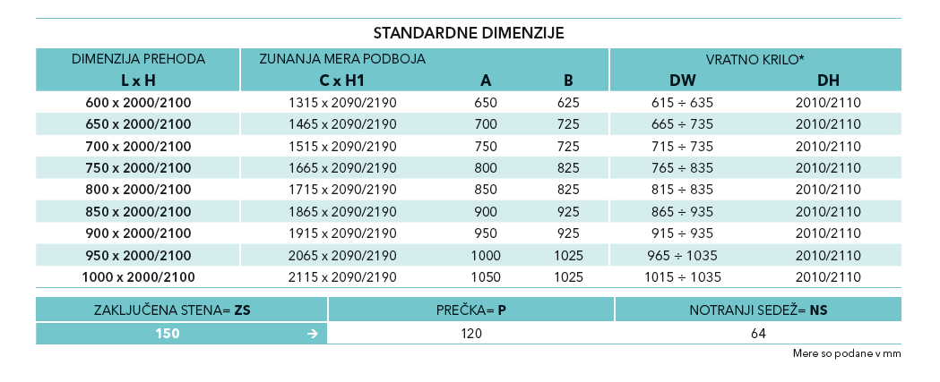 Tabela z dimenzijami za vgradnjo kasete v zidano steno