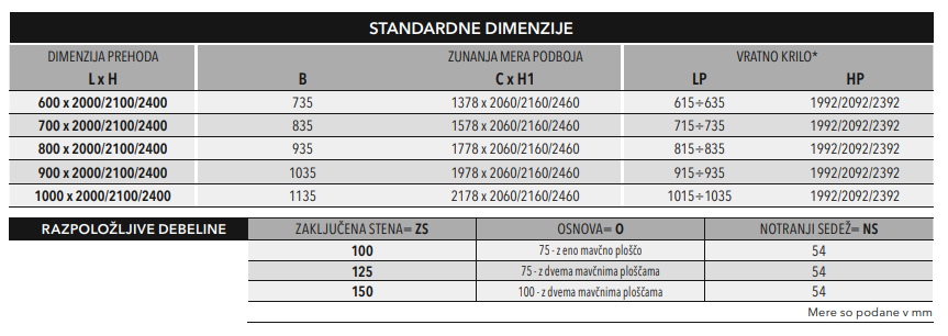 Tabela z dimenzijami drsnih vrat za montažno steno